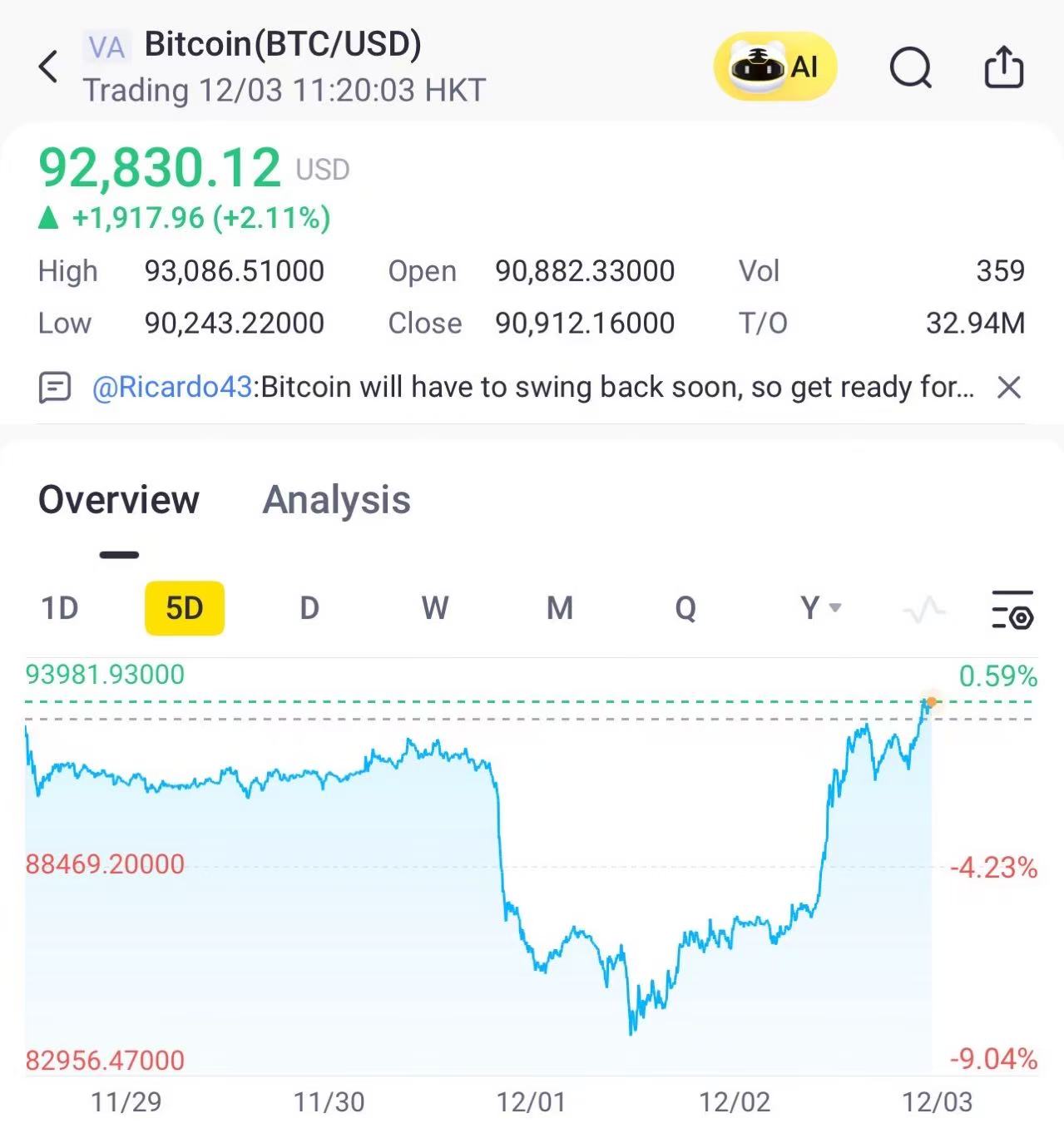 BTC已收复昨日全部跌幅