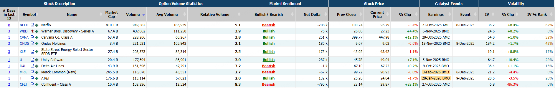 Source: Market Chameleon