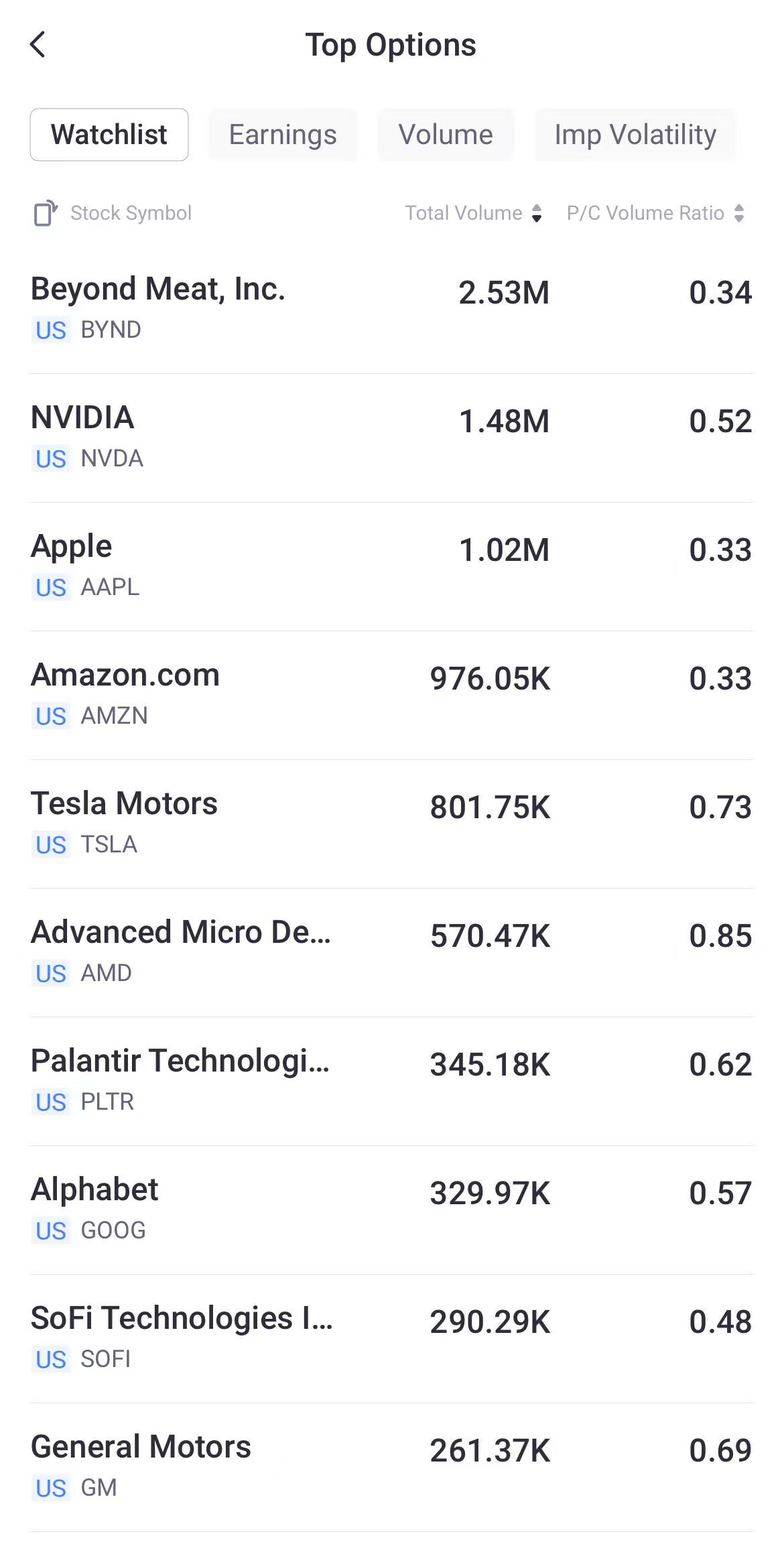 Source: Tiger Trade App