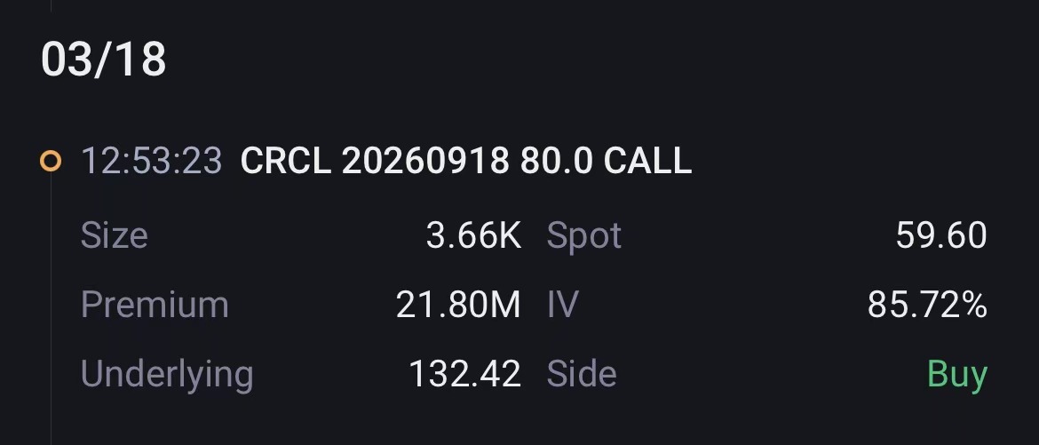 Source: Tiger Trade App