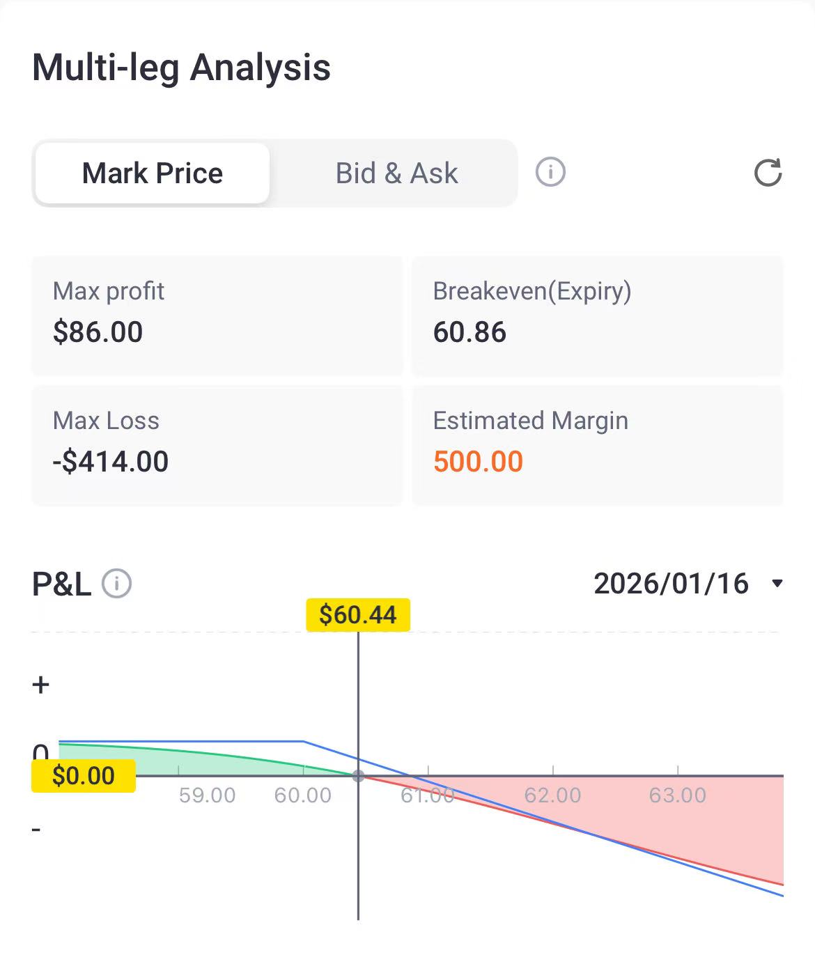 Source: Tiger Trade App