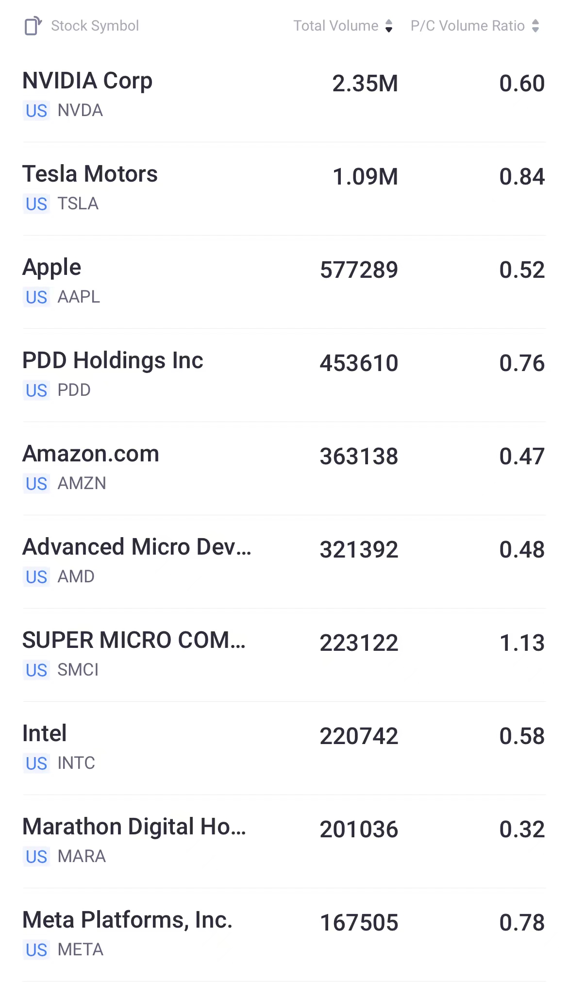 Source: Tiger Trade App