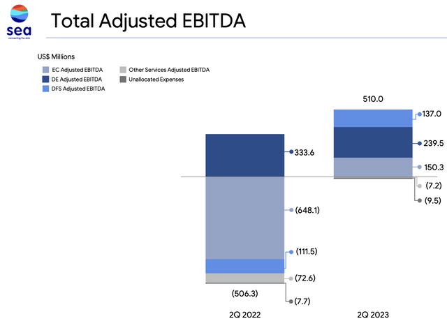 Sea ebitda