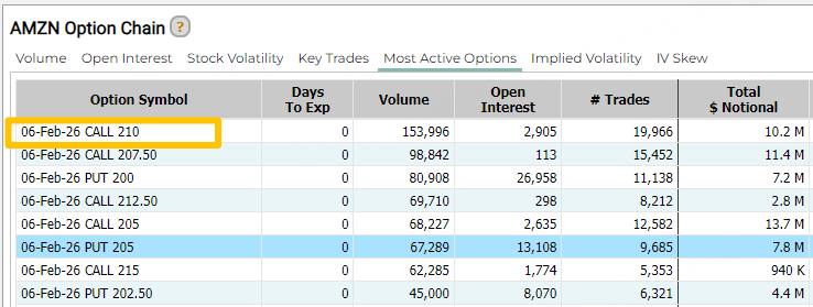 Source: Market Chameleon