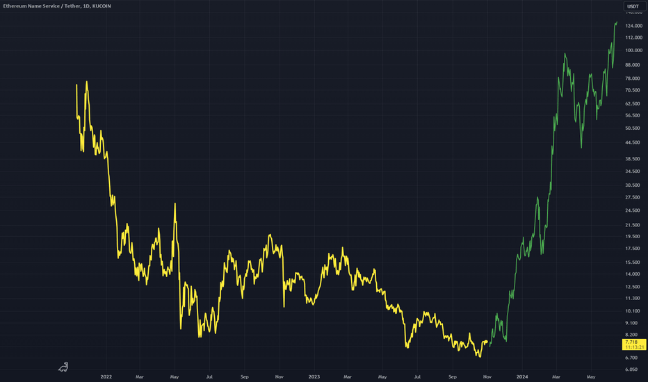 ENSUSDT: ENSUSD - Adding