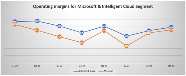 Data source: company filings