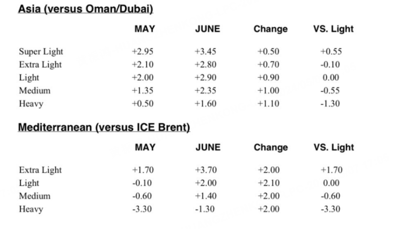 沙特提高原油价格 图源：金十数据