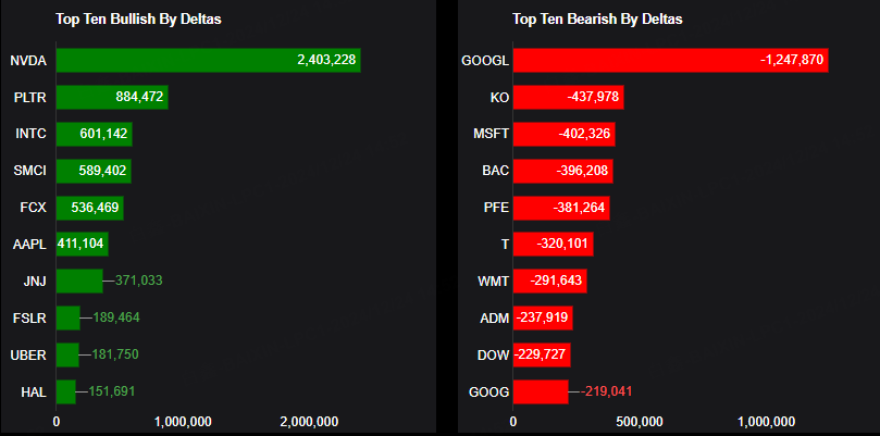 Source: Market Chameleon