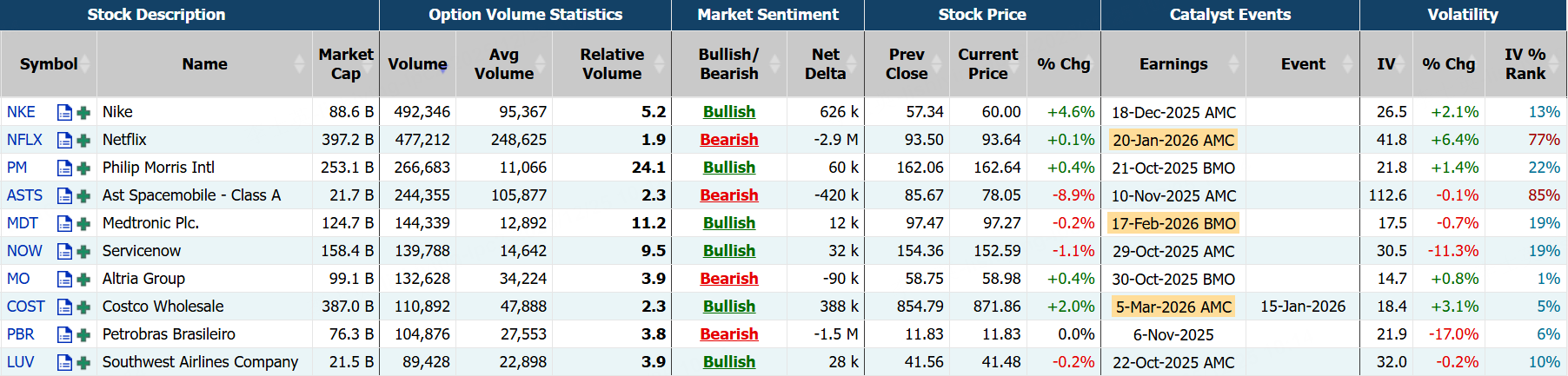 Source: Market Chameleon
