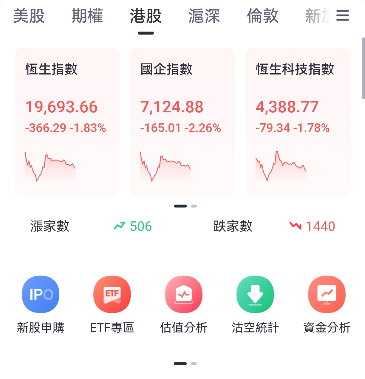 25年恆指首個交易日大跌
