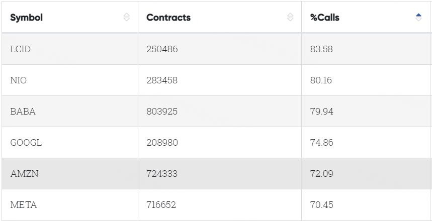 Data From CBOE Trader Alert, as of 09 July 2023 EDT