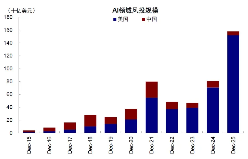 资料来源：FactSet，中金公司研究部
