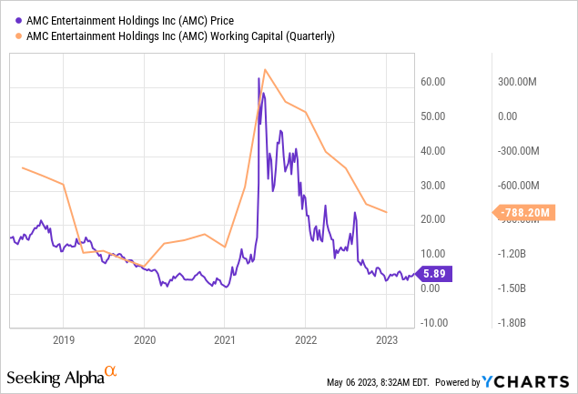 Data by&nbsp;YCharts