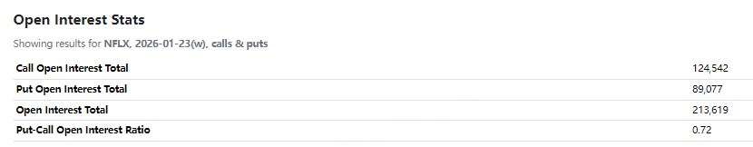 Source: Option Charts