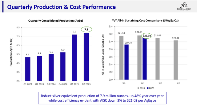 Quarterly Production and Cost Performance