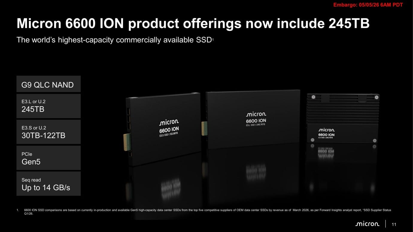 Micron 6600 ION 245TB SSD Announced - ServeTheHome