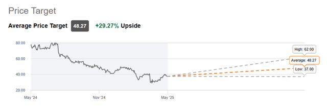 Wall Street Analysts' Average Price Target for VAL