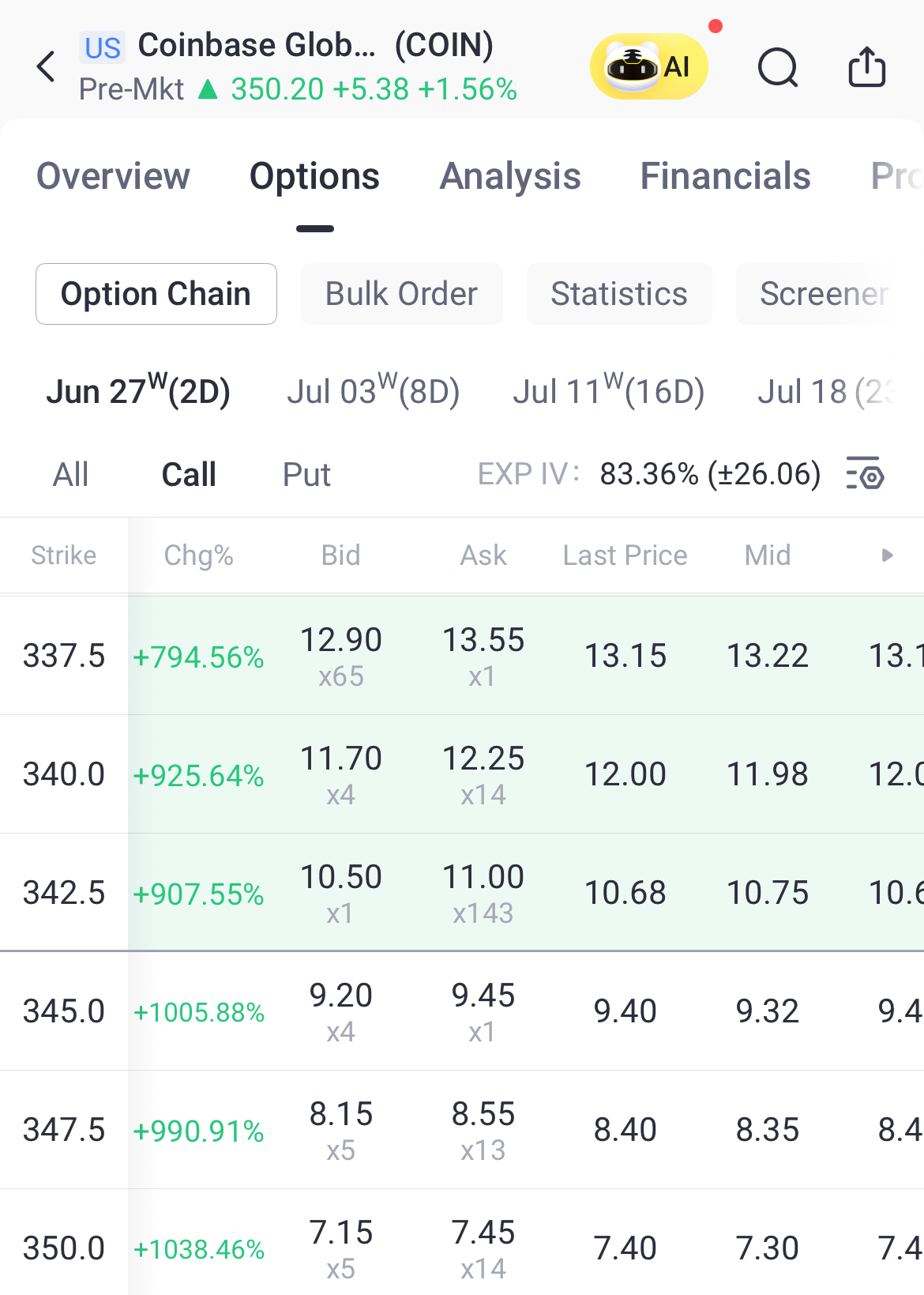 Source: Tiger Trade App