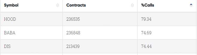 Data From CBOE Trader Alert, as of 4 August 2023 EDT