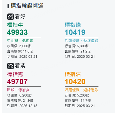 圖源：摩根大通