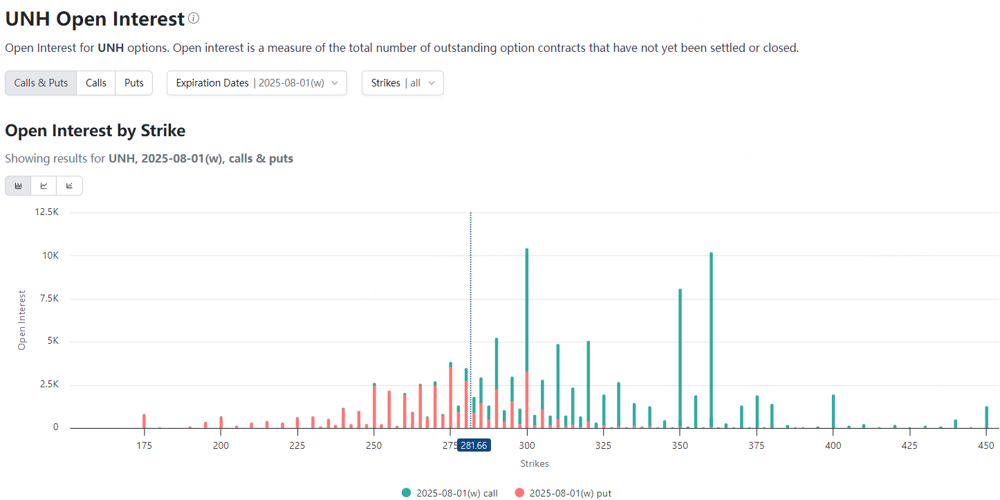 Source: OptionCharts