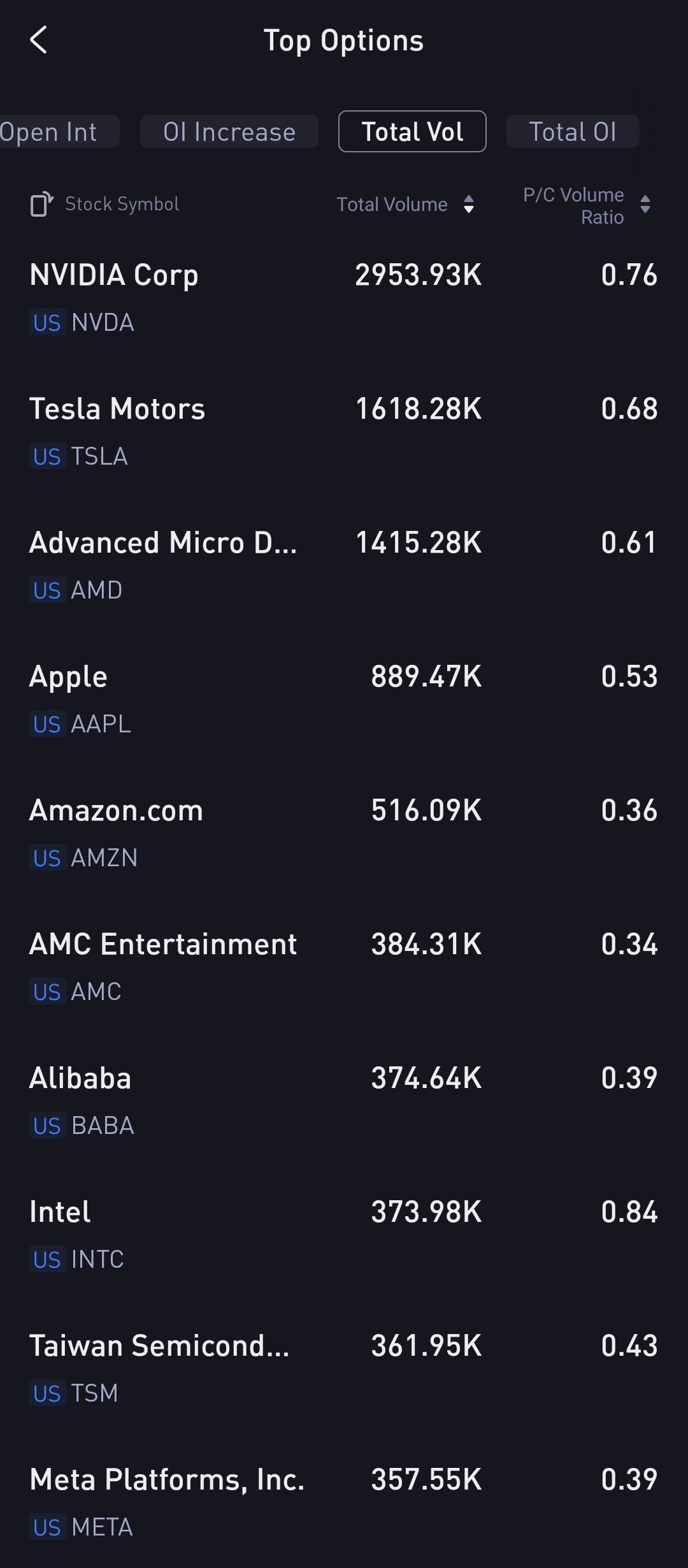 Source: Tiger Trade App