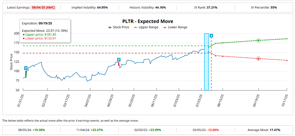 www.barchart.com