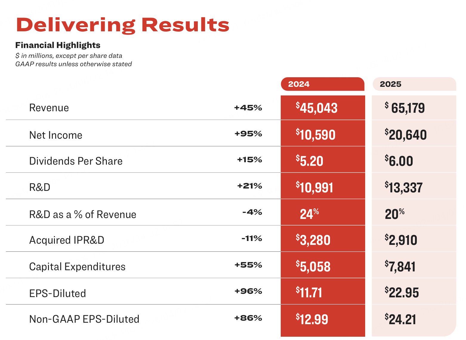 图源：ELI LILLY AND COMPANY 2025 Year in Review