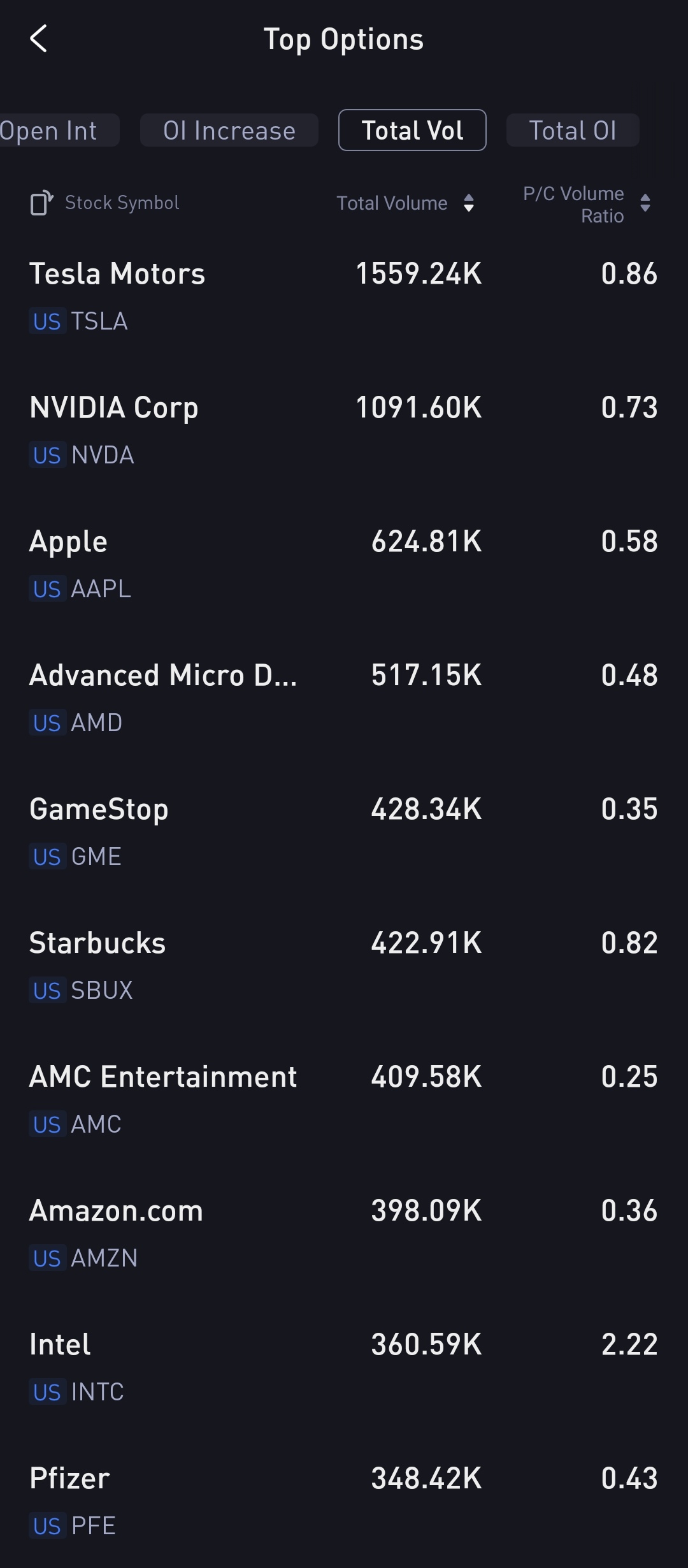 Source: Tiger Trade App