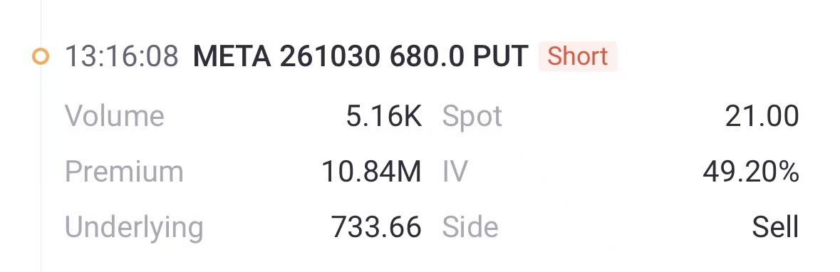 Source: Tiger Trade APP