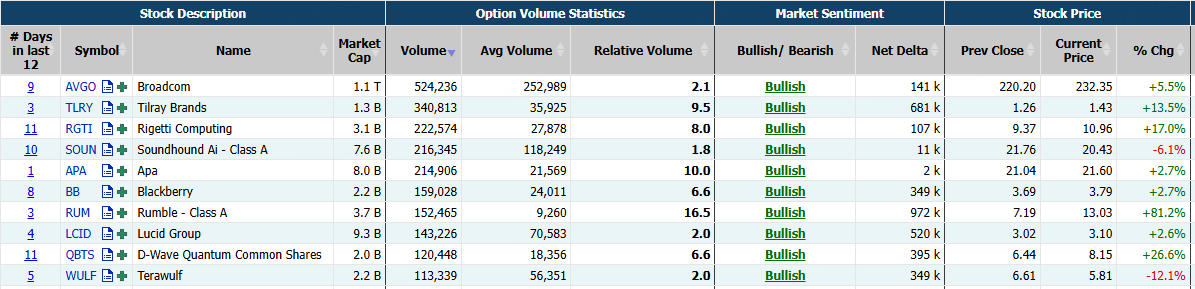 Source: Market Chameleon