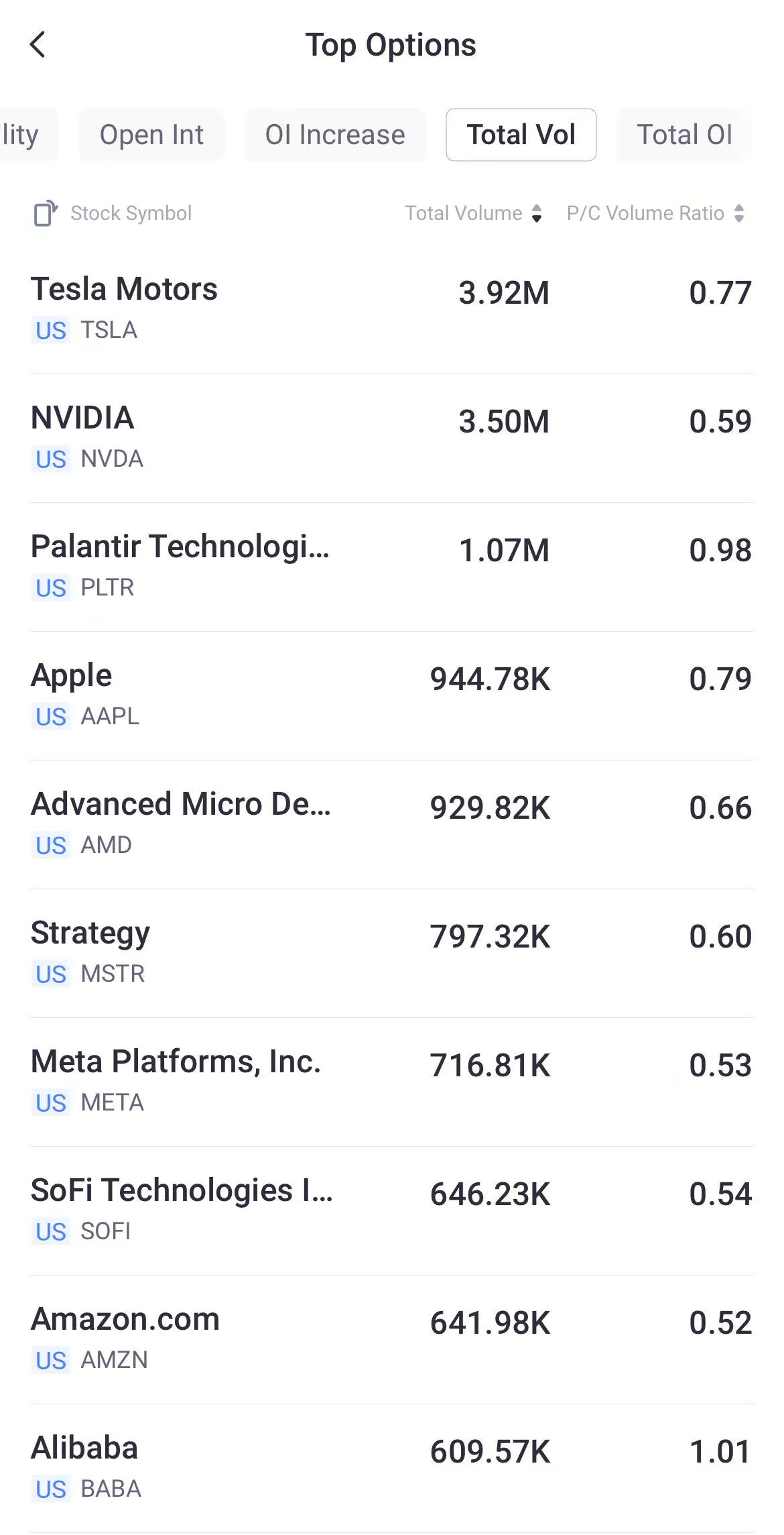 Source: Tiger Trade App