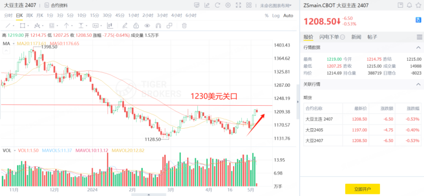 大豆主連期貨價格走勢