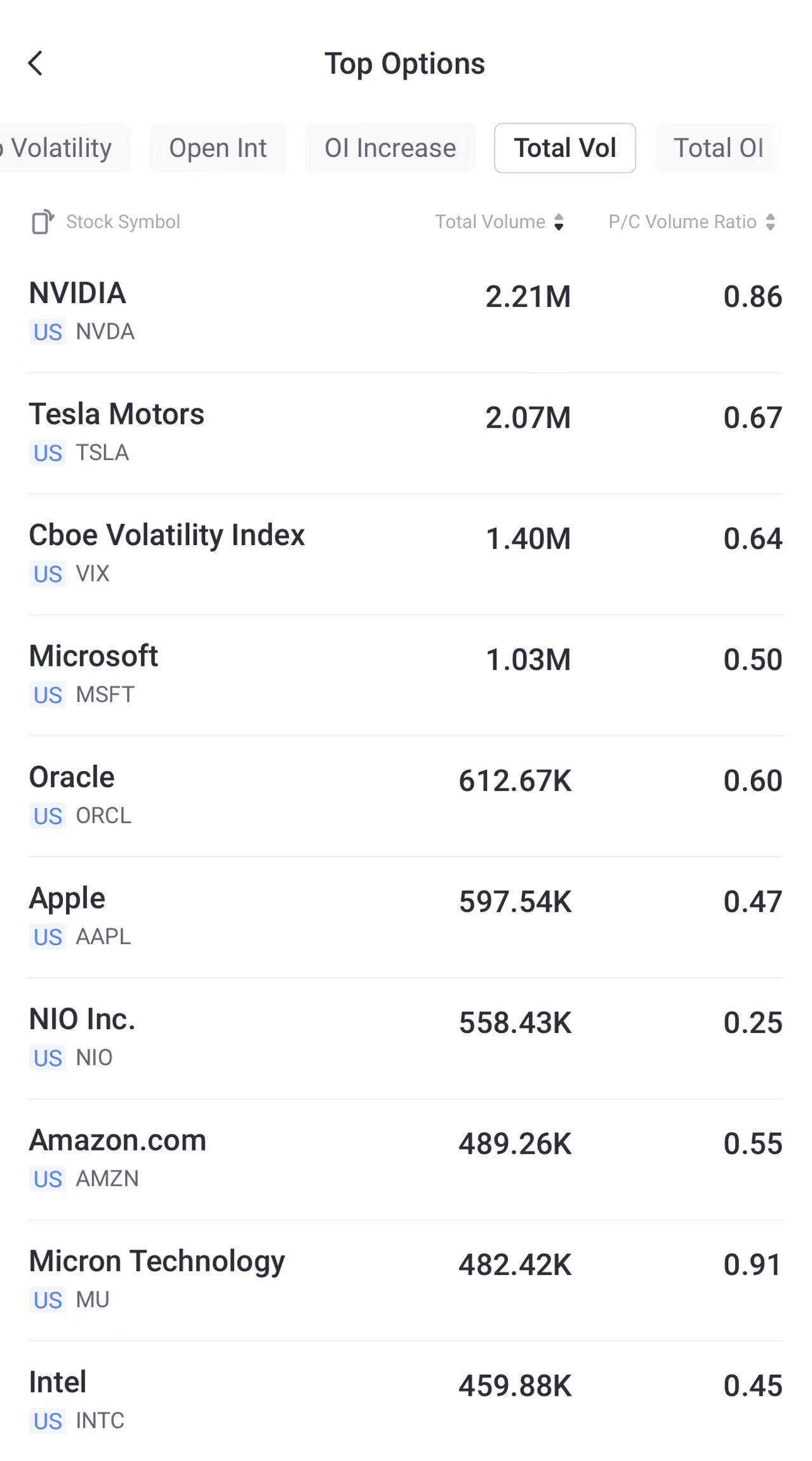 Source: Tiger Trade App