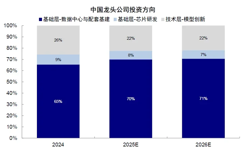资料来源：FactSet，中金公司研究部