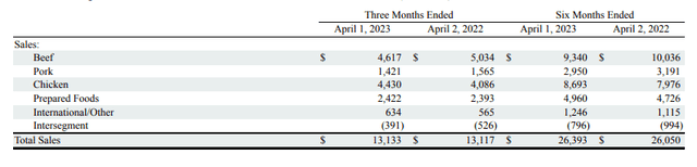 Revenue segments (sec.gov)