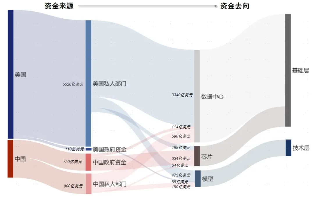 资料来源：中金公司研究部