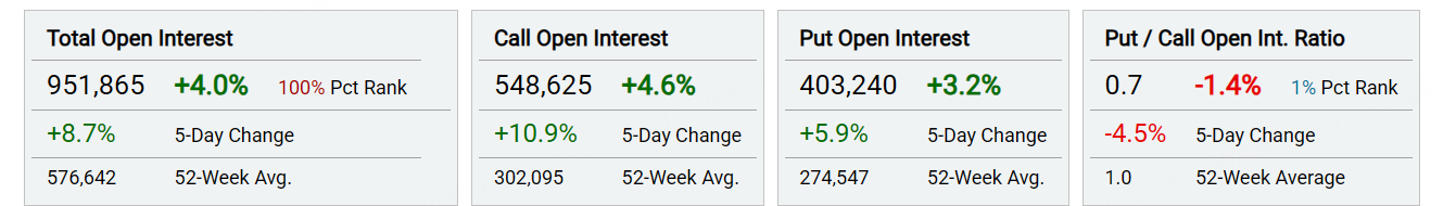 来源：Market Chameleon