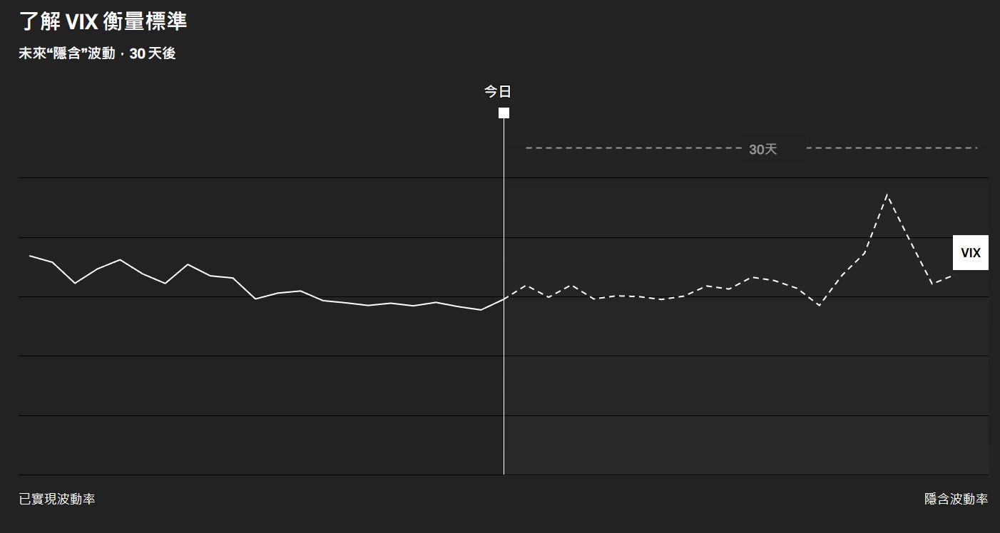 圖片來源：標普全球股份有限公司