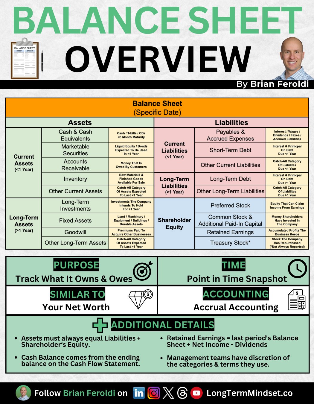 Balance Sheet explained simply