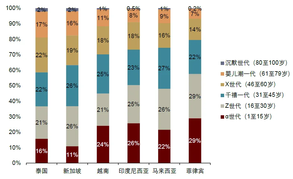 資料來源：歐睿，中金公司研究部