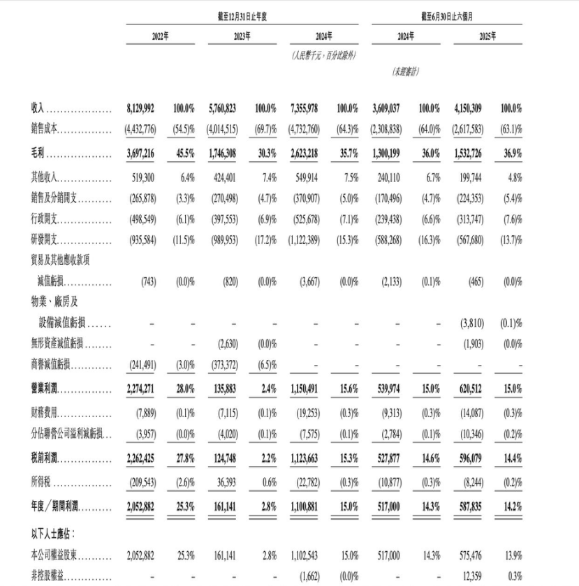图源：公司招股书