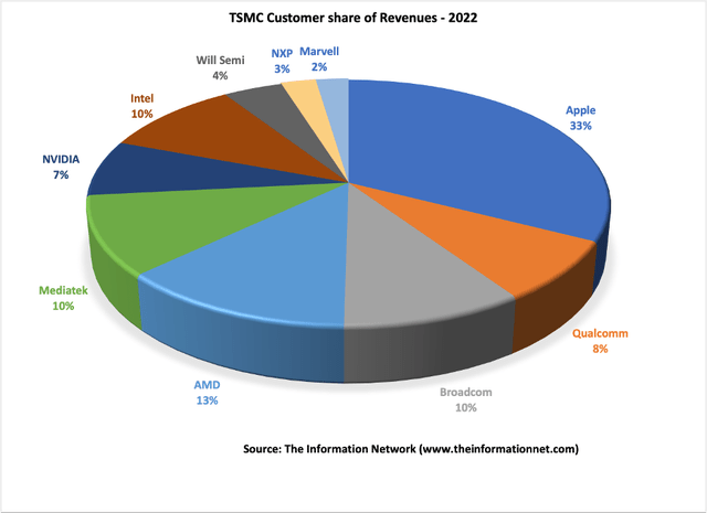 The Information Network