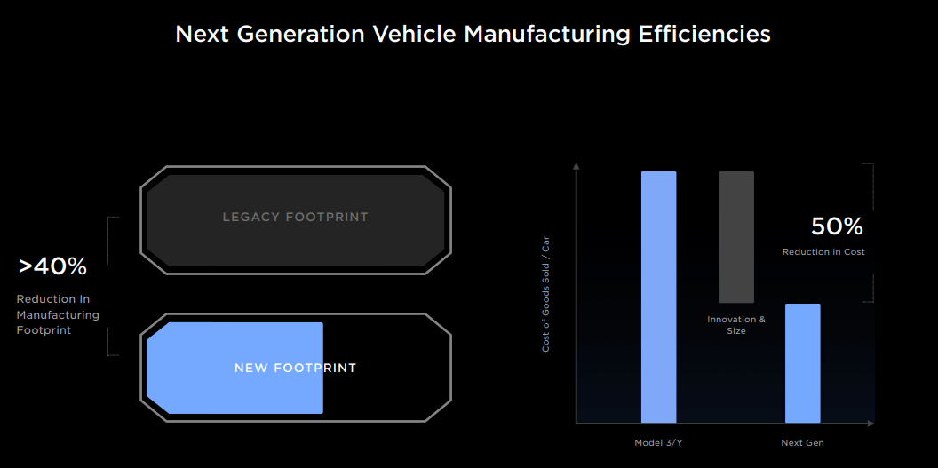 Investor Day 2023 (Tesla)
