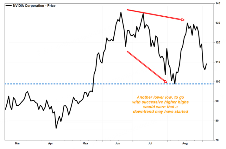 PHOTO: FACTSET, MARKETWATCH