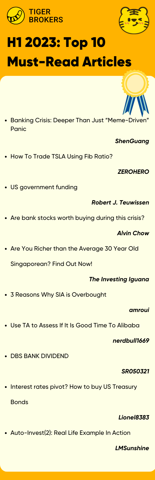 based on the PV & avg reading time