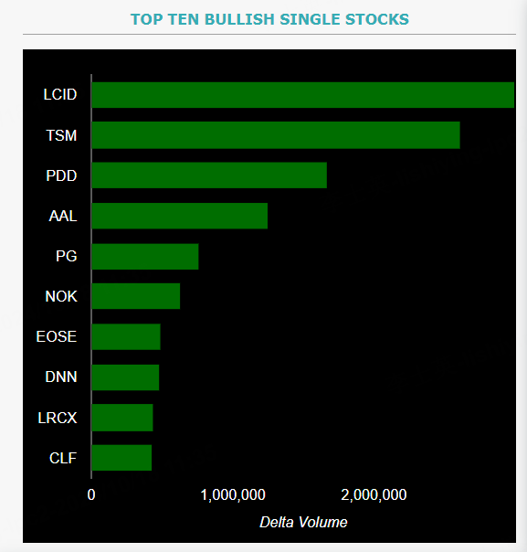 Source: Market Chameleon