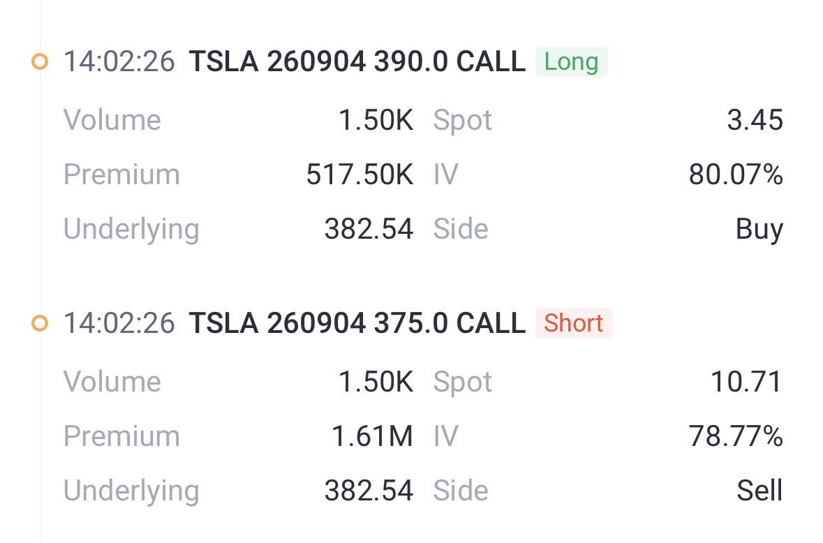 Source: Tiger Trade APP