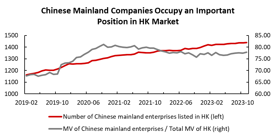 Data source: WIND, Tiger Brokers