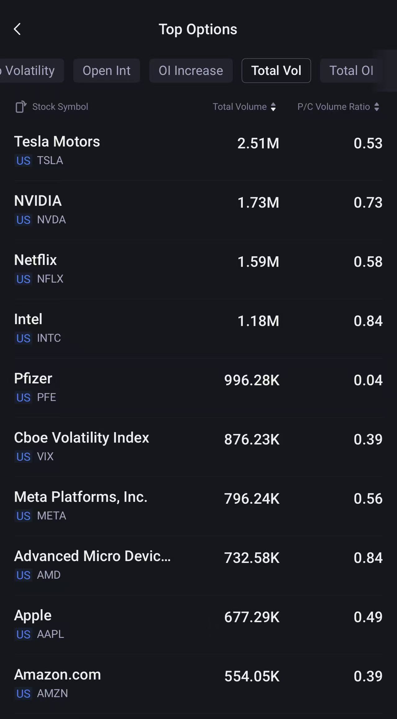Source: Tiger Trade App